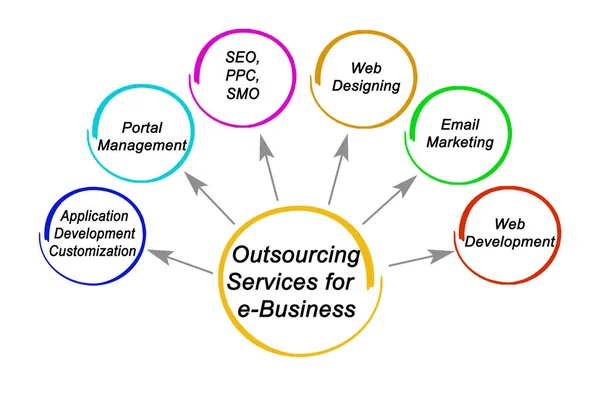 Servicios de externalización para e-Business —  Fotos de Stock